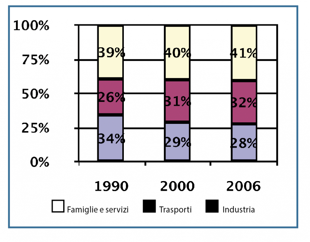 Casini grafico