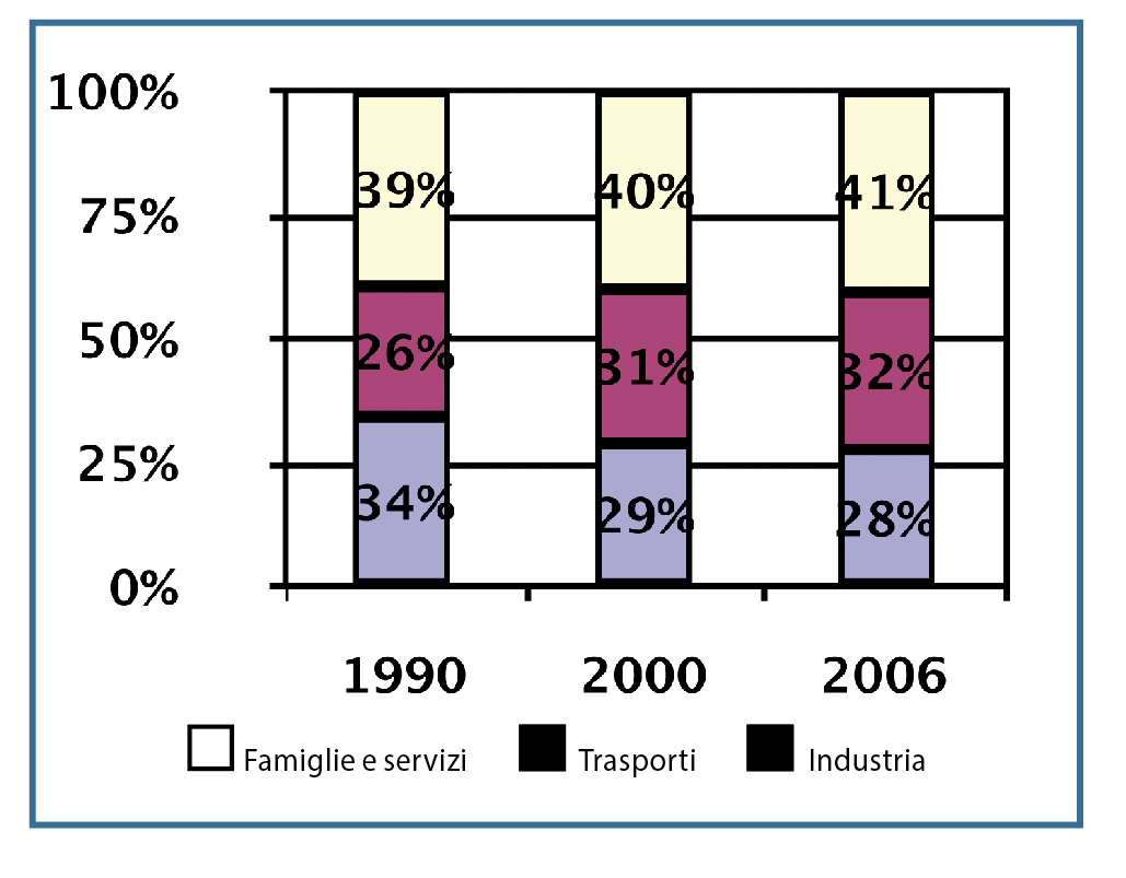 Casini grafico