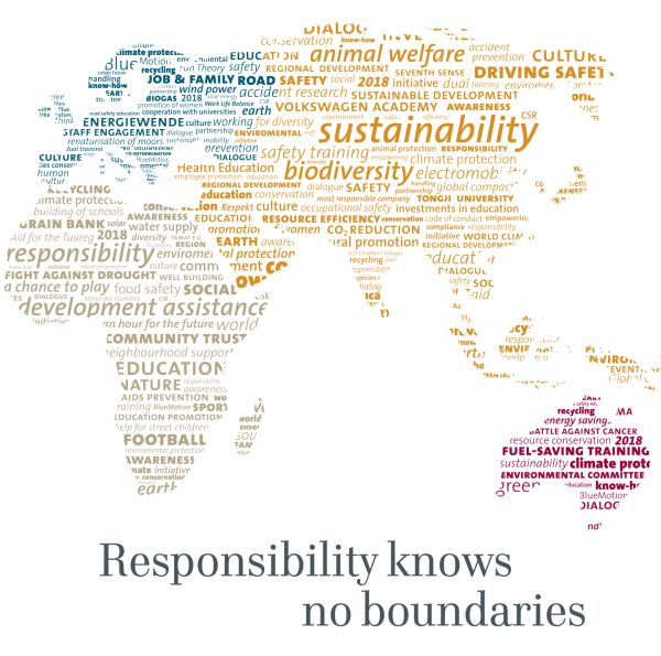 Sostenibilità Volkswagen