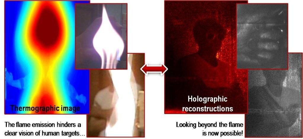 Ricostruzione olografica