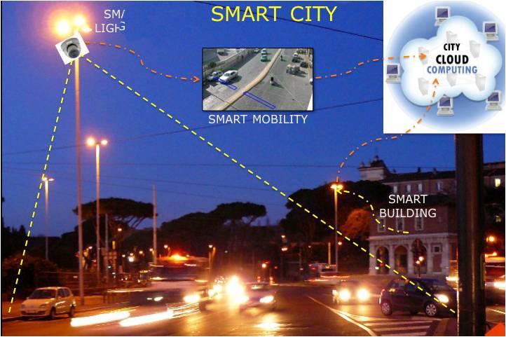 Smart cities