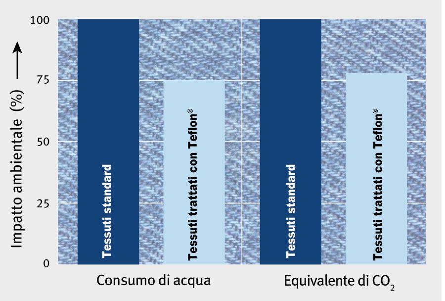 Grafico